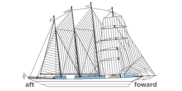 Star Clipper Sail Plan - Sun Deck